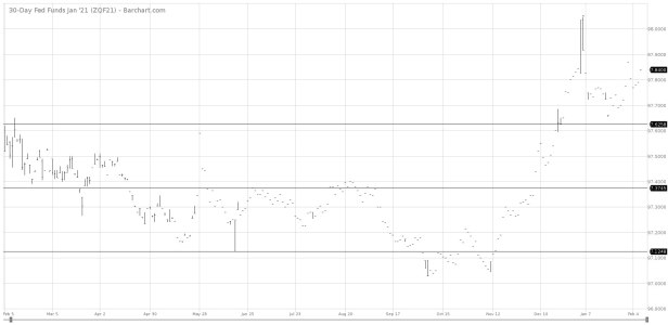ZQF21_Barchart_Interactive_Chart_02_08_2019